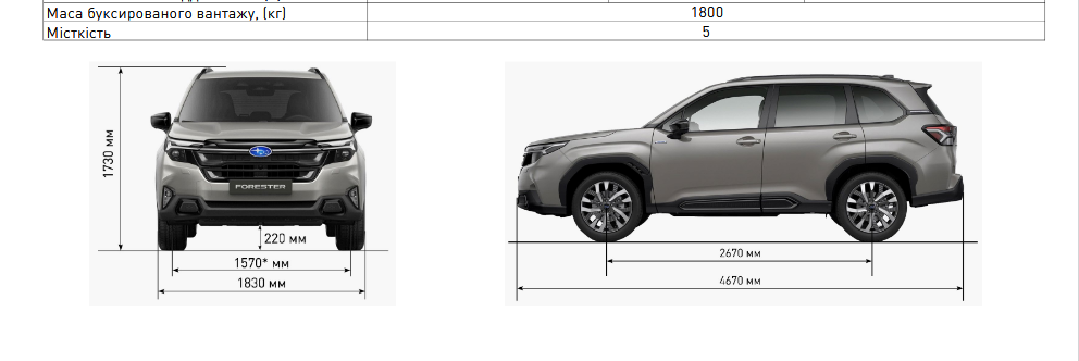 Новий SUBARU FORESTER
