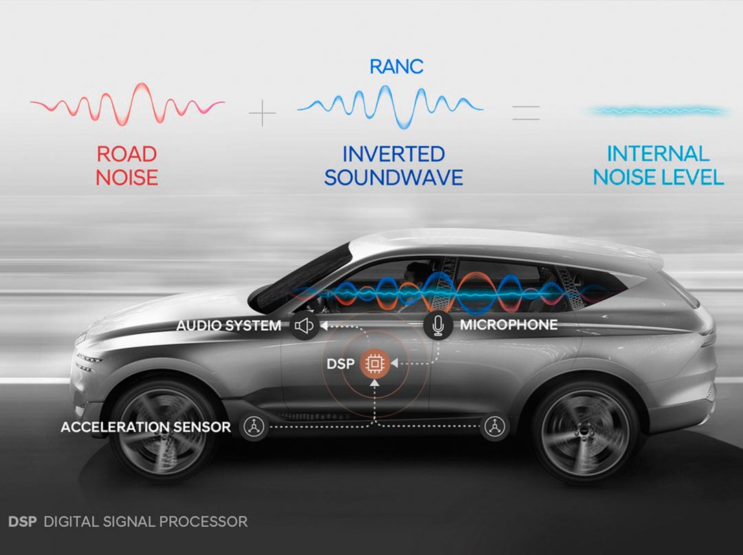 Hyundai Motor Group разрабатывает первую в мире систему активного подавления внешних шумов